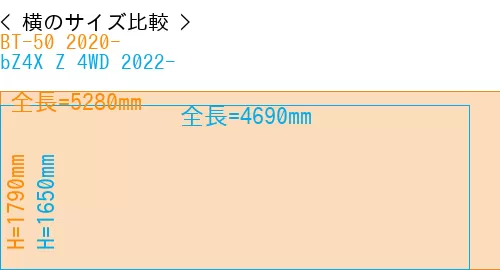 #BT-50 2020- + bZ4X Z 4WD 2022-